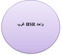 HSR غرب